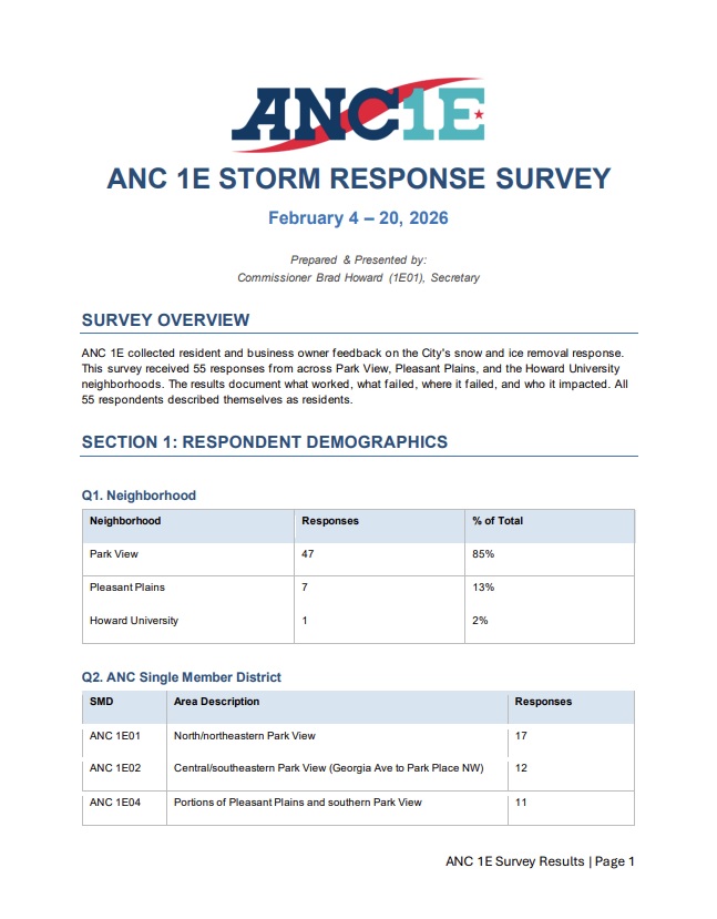 Storm Response Survey